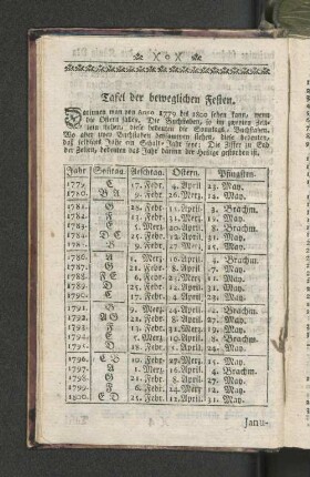 Tafel der beweglichen Festen.