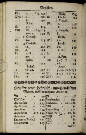Register derer Hebräisch -und Griechischen Worten, nebst angezogenen Authoren