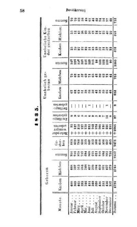 1835