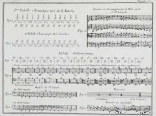 Musik | Musik in der Zeit von 1751-1850 | Persönlichkeiten des Musiklebens | Dictionnaire de musique
