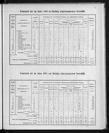 Uebersicht der im Jahre 1870 von Harburg abgegangenen Seeschiffe.