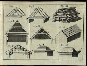 [Fig. I. - Fig. IX.]