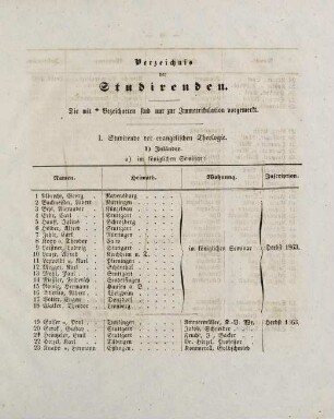 7-13, I. Studirende der evangelischen Theologie