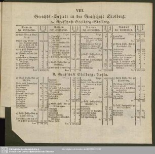 VIII. Gerichts-Bezirke in der Grafschaft Stolberg