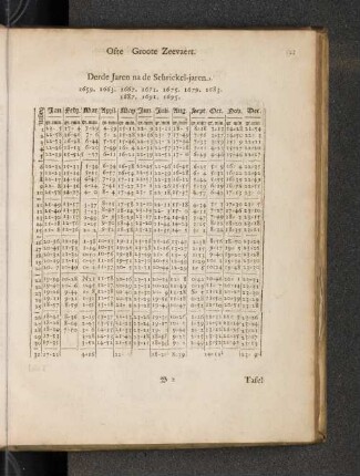 Derde Jaren nae de Schrickel-jaren. 6959. 1663. 1667. 1671. 1675. 1679. 1683. 1687. 1691. 1695.