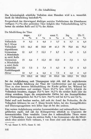 V. Die Schulbildung