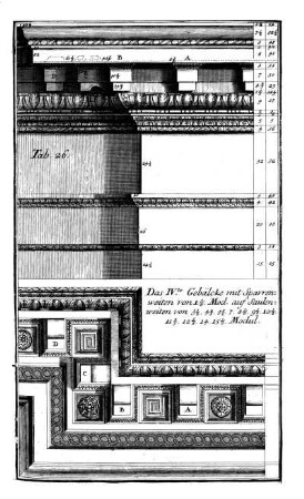 Tab. 26. - Das IV te Gebälcke mit Sparrenweiten von.....