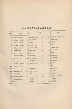 Errata to Allahabad