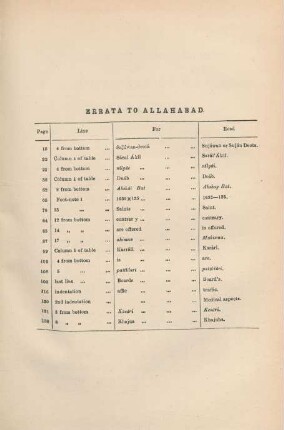 Errata to Allahabad