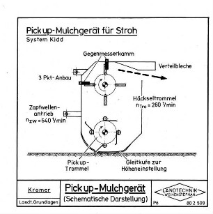 Pick-up-Mulchgerät