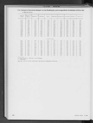 Bestand an Personenkraftwagen in den Stadtstaaten und in ausgewählten Großstädten 1970 bis 1984