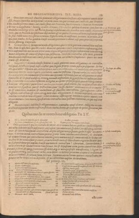 Quibus modis re contrahitur obligatio. Tit. XV.