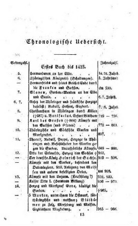 Chronologische Uebersicht