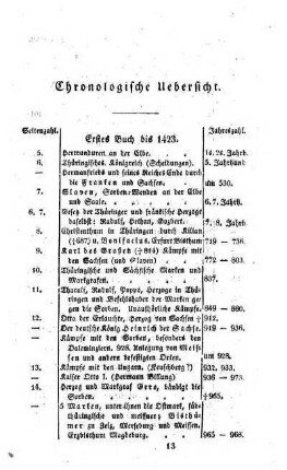 Chronologische Uebersicht
