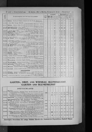 XII. Garten-, Obst- u. Weinbau, Blumenzucht, Garten- u. Blumenkunst