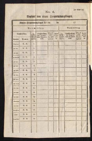 Tafeln. Nro. 6. Beyspiel von einem Frequentierungsbogen. - Nro. 5. Beyspiel von einem Registraturbogen. - Nro. 4. Beyspiel von einem Expeditsbuche 1791.