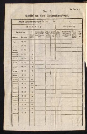 Tafeln. Nro. 6. Beyspiel von einem Frequentierungsbogen. - Nro. 5. Beyspiel von einem Registraturbogen. - Nro. 4. Beyspiel von einem Expeditsbuche 1791.