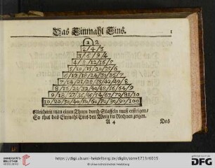 [Das I-III. Capitel. Einmahl Eins, Additio, Subtractio]