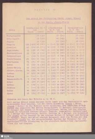 Tabelle II: Der Anteil der Kulturarten (Wald, Acker , Wiese) an den Busch, -busch-Fluren