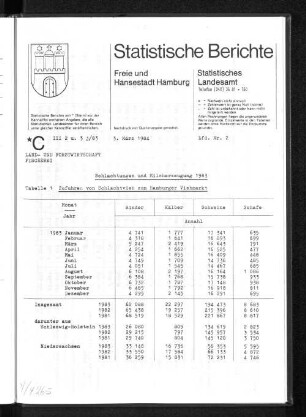 Schlachtungen und Milcherzeugung 1983 : Lfd. Nr. 2