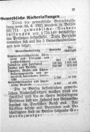 Gewerbe und Handel