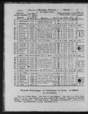 1821. Allgemeiner Reichs-Kalender. Junius.