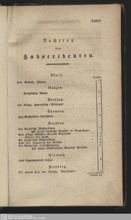 Nachtrag der Subscribenten