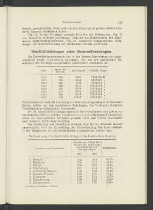 Zentralheizungen oder Sammelheizungen.