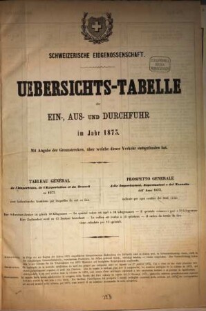 Übersichts-Tabelle der Ein-, Aus- und Durchfuhr : im Jahr .... 1873
