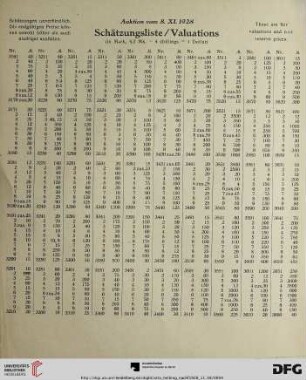 Schätzungsliste /Valuations