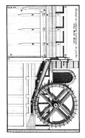 Tab. IV. - Standriss von verbesserter Construction der gewöhnlichen Mühl-Räder
