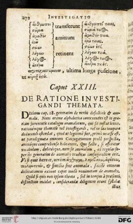 Caput XXIII: De ratione investigandi Themata