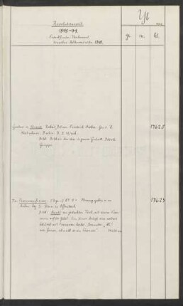 Einzelne Volksvertreter 1848 im Frankfurter Parlament