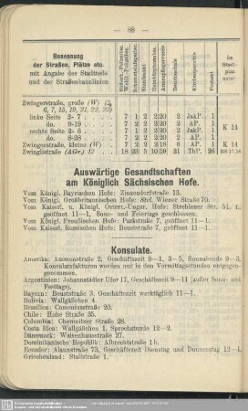 Auswärtige Gesandtschaften am Königlich Sächsischen Hofe