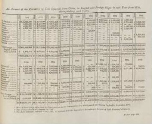 An account of the qualities of teas