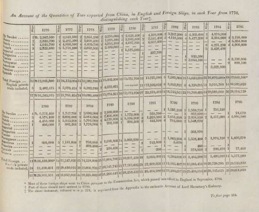 An account of the qualities of teas