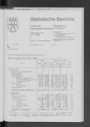 Steueraufkommen und Steuereinnahmen März und Januar bis März 1990 : Lfd. Nr. 5