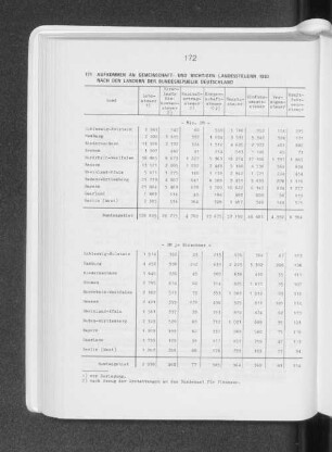 Aufkommen an Gemeinschaft- und wichtigen Landessteuern 1983 nach den Ländern der Bundesrepublik Deutschland