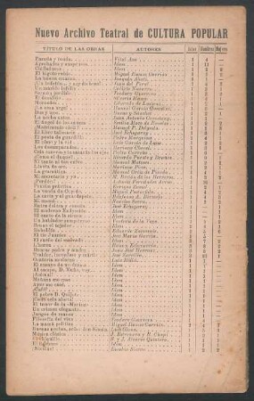 [Programa de publicaciones de la casa editorial Nuevo Archivo Teatral de Cultura Popular]