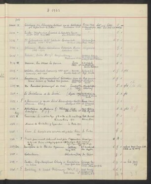 1933 August (Nr. 3253 bis 3281)