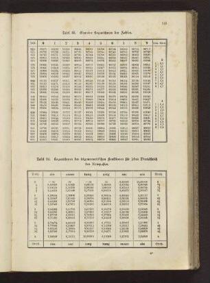 Tafel 34. Logarithmen der trigonometrischen Funktionen für jeden Viertelstrich des Kompasses