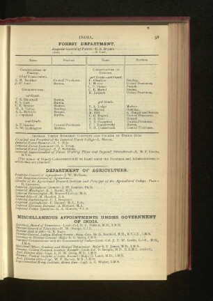 Government Of India. Miscellaneous appointments.
