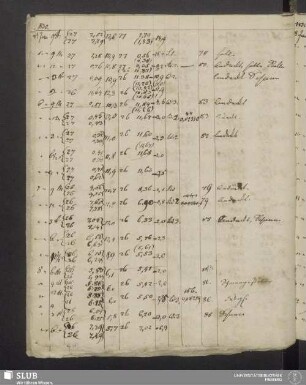1830