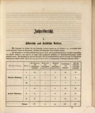 Jahresbericht der Königlichen Gewerb- und Handelsschule zu Fürth in Mittelfranken. 1858/59 (1859)
