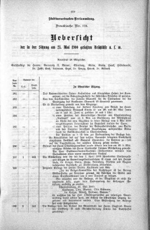 Drucksache 173: Uebersicht der in der Sitzung am 23. Mai 1900 gefaßten Beschlüsse u. s. w., 23. Mai 1900