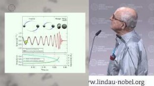 Gravitational Wave Astronomy