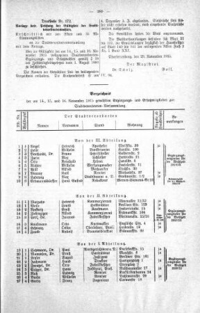 No. 17. (170-178) (172), 08. Dezember 1915