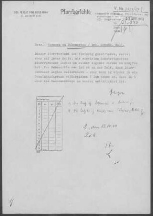 Bubenorbis: Pfarrbericht 1963