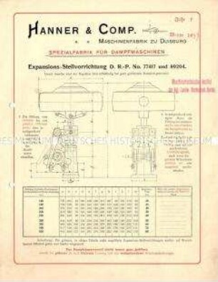 Expansions-Stellvorrichtung