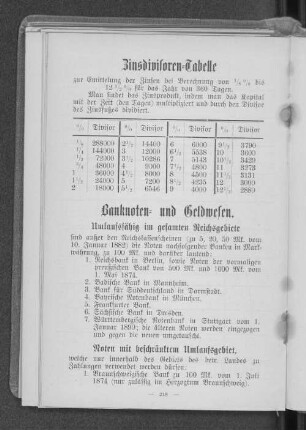 Banknoten- und Geldwesen.